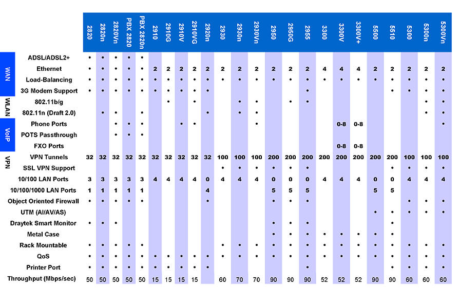 Product Matrix