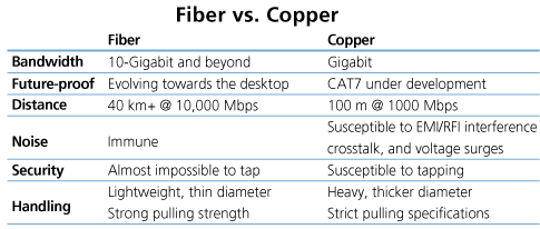 Fiber Optic Ethernet on Fiber Multi Mode Modems 2 Wire Dial Up 2 Wire 4 Wire Lease Line Modems
