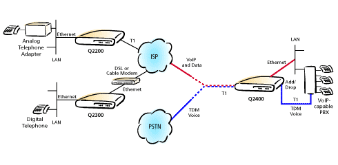 network diagram