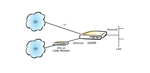 network diagram