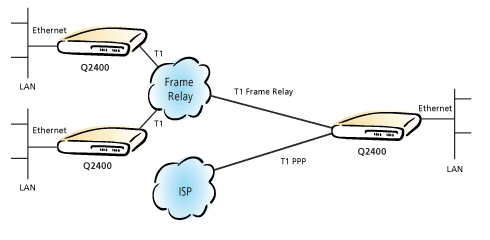 network diagram