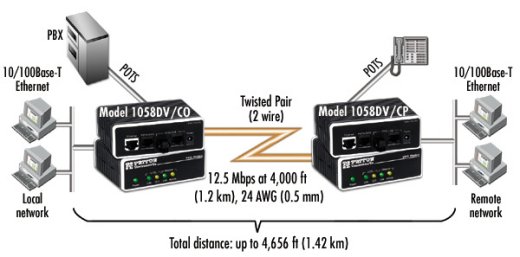 Ethernet Extension application diagram