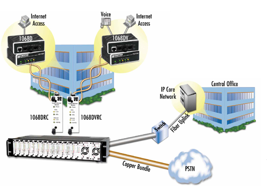 MTU/MDU application diagram