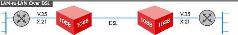 1088 Application Diagram 1