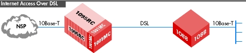 1088 Application Diagram 2