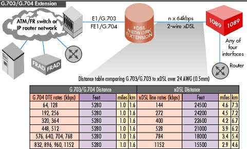 Model 1089 Application Diagram