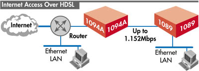 Model 1094A Application Diagram