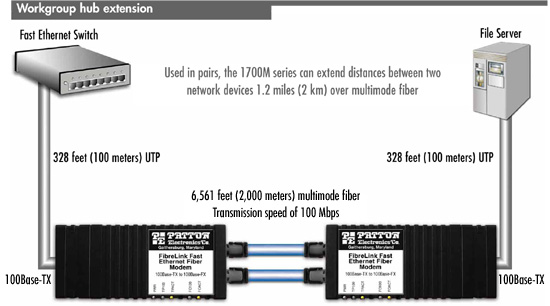 Model 1170M application diagram