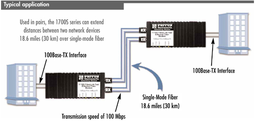 Model 1170S application diagram