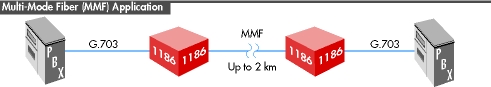 Model 1186 Application Diagram