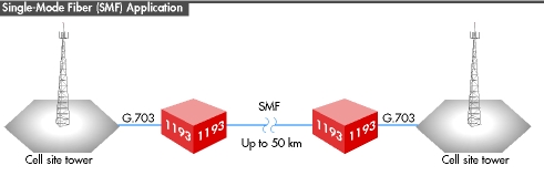 Model 1193 Application Diagram