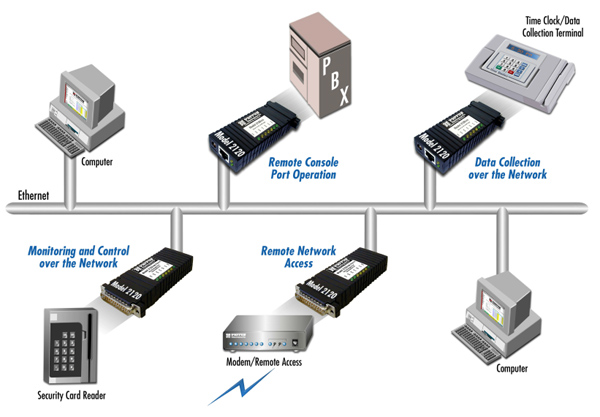 Applications diagram