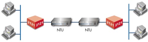 LAN-to-LAN Bridging applications diagram