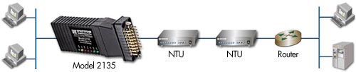 ISP Extension applications diagram