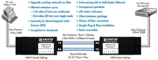 Model 23XX application diagram