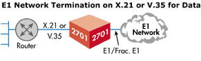 Model 2701RC Application diagram 1