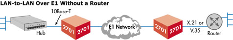 Model 2701RC Application diagram 2