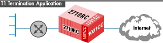 2710RC Application Diagram