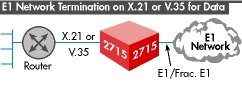 Model 2715 Application Diagram 1