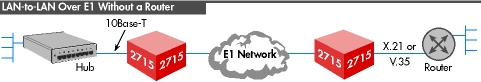 Model 2715 Application Diagram 2