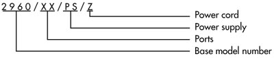 Model 2960 Ordering Key