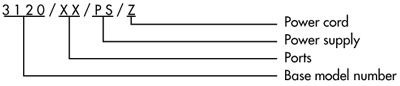 Model 3120 Ordering Key