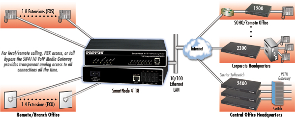 Model 4110 Series application diagram