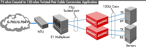 Model 460MC application diagram