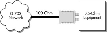 Model 462 Application Diagram