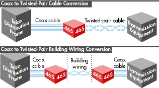 Model 456 application diagram