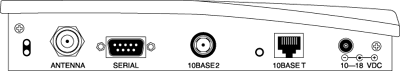 Ethernet AP Connector Profile