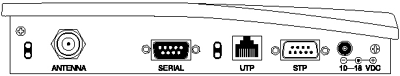 Token Ring AP Connector Profile