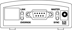 7910 Connector Profile