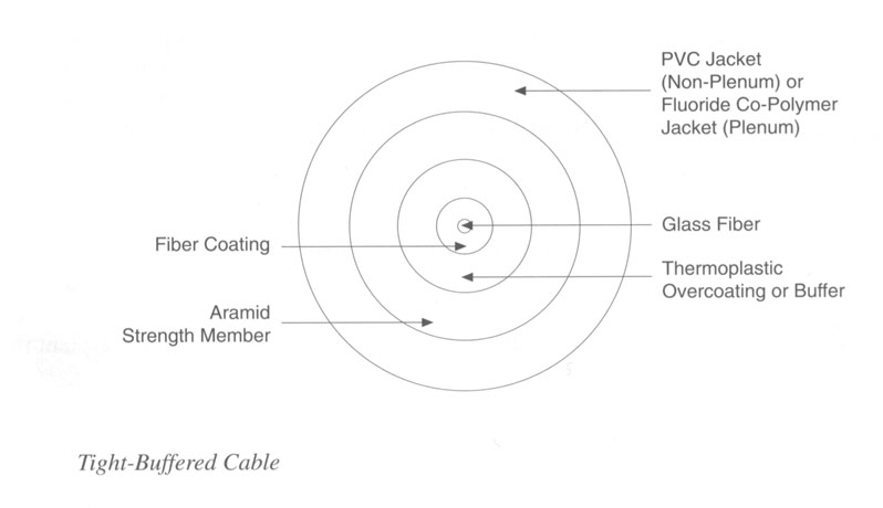 A Guide to Optical Fibre