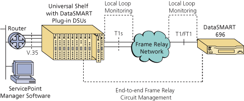 network diagram