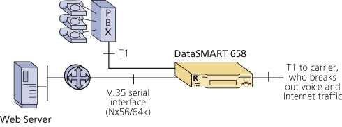 network diagram