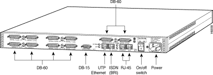 Cisco 2500 Router products