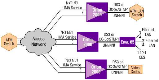 Orion2000 chart