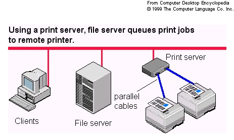 vad gör en screen-print server