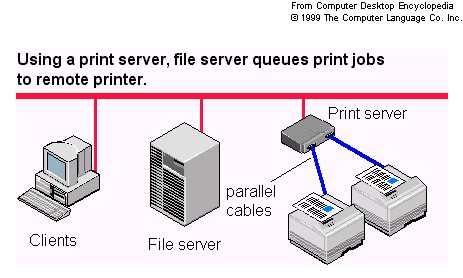 usa il mio computer personalizzato come server di stampa