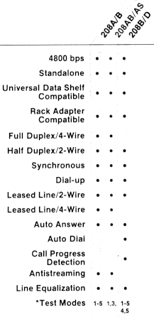 UDS_208A-B_AB-AS_B-D.gif (12160 bytes)